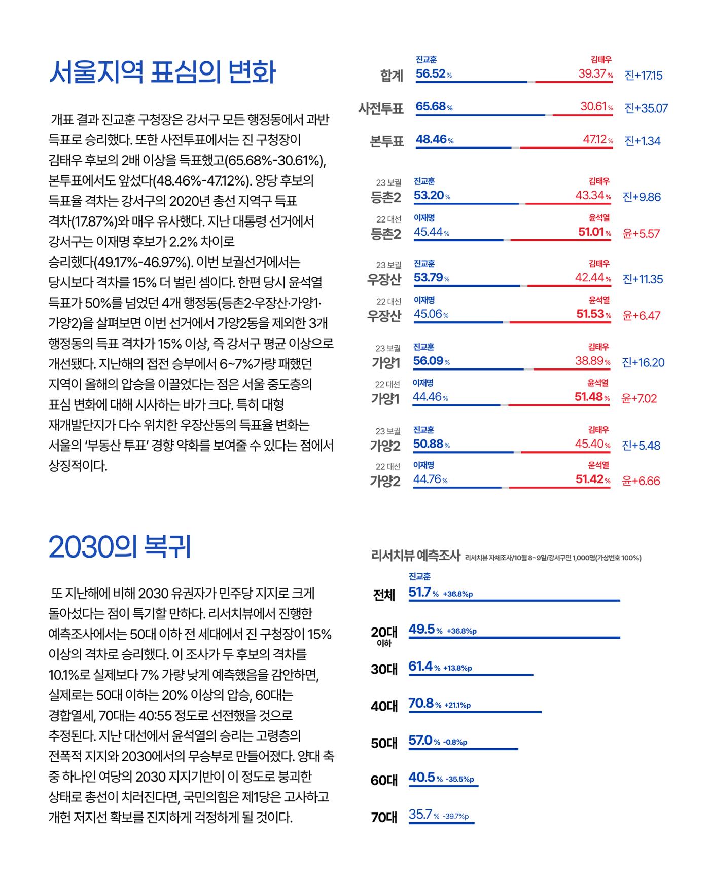 [월간 서대위 10월호] - 더불어민주당 서울특별시당 대학생위원회 8페이지