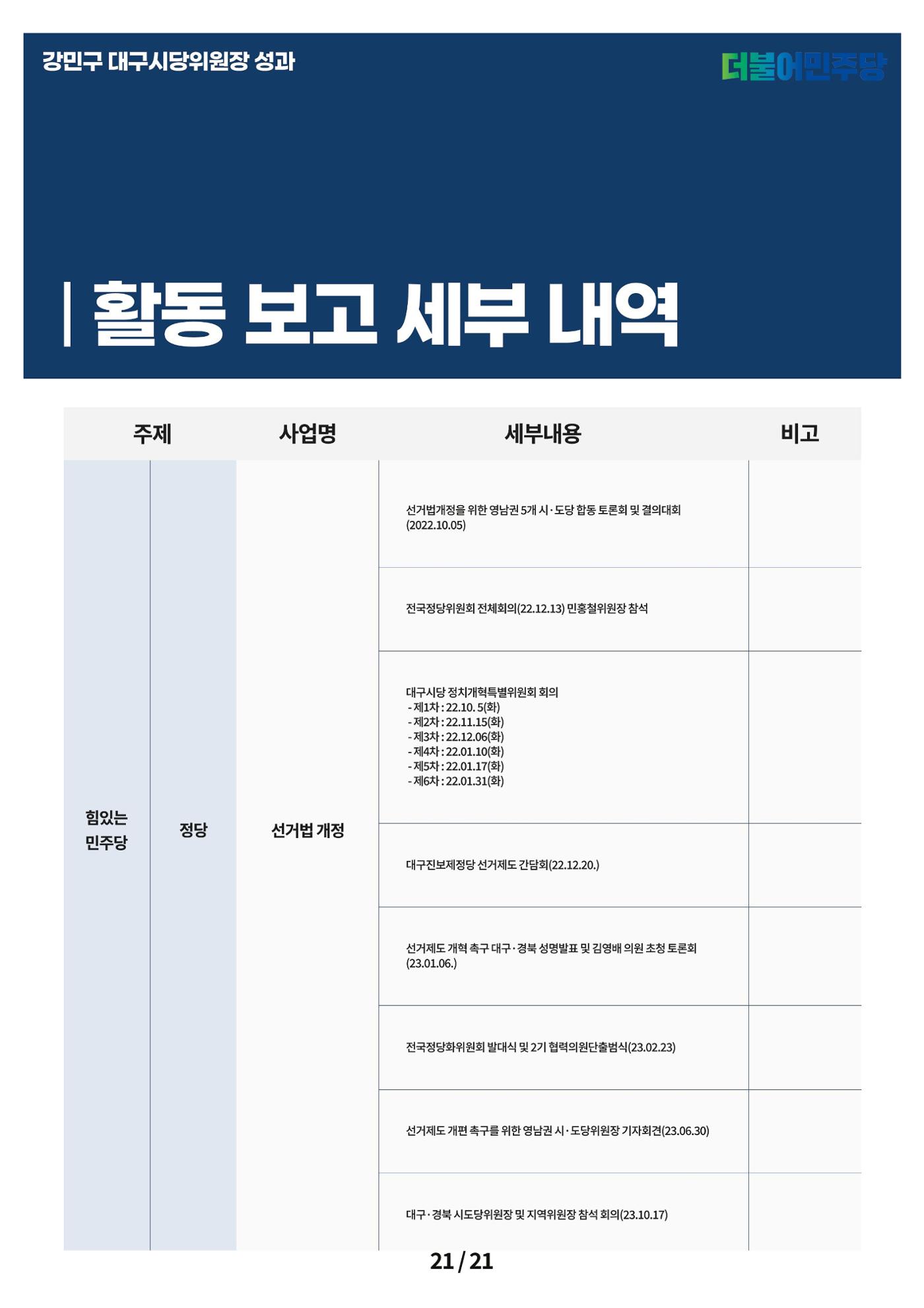 강민구시당위원장성과보고 21페이지