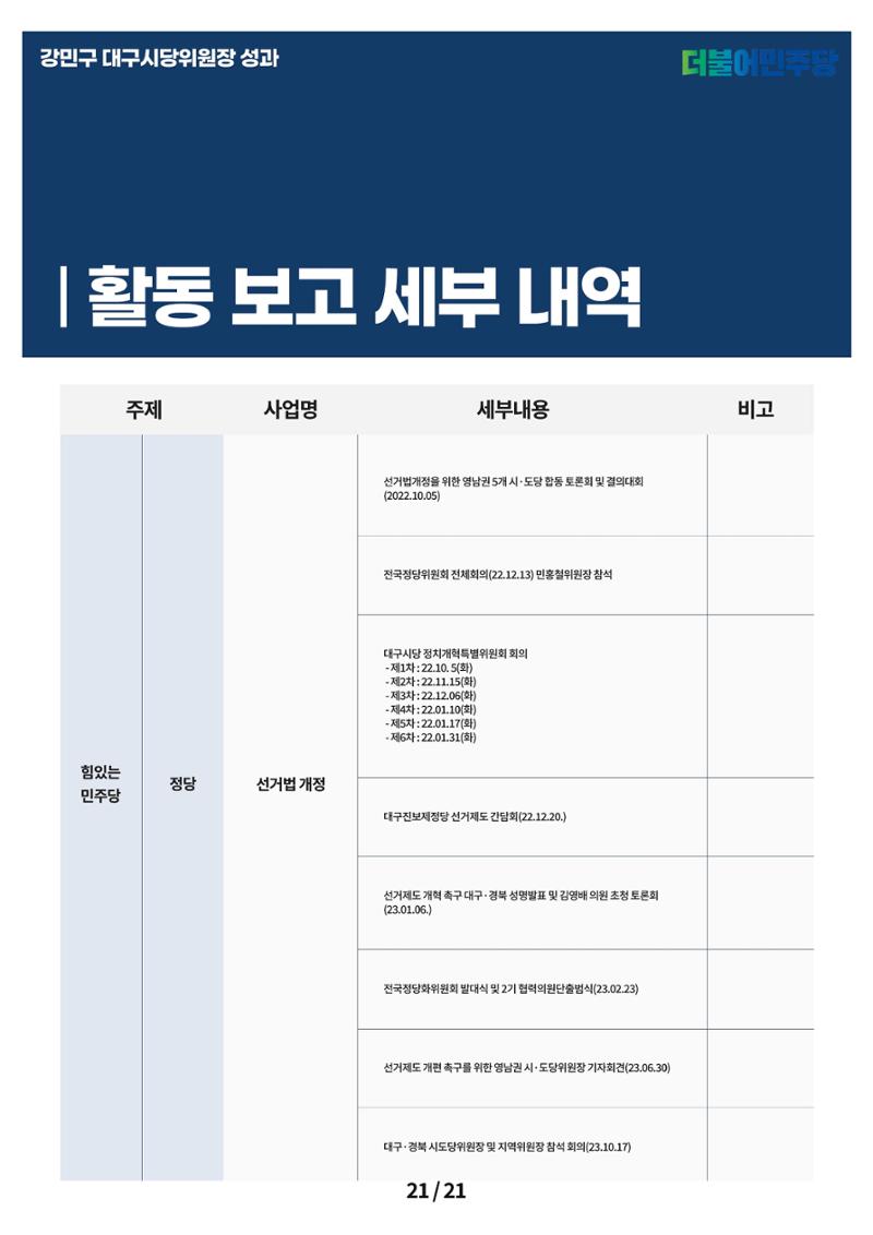 강민구시당위원장성과보고 21페이지