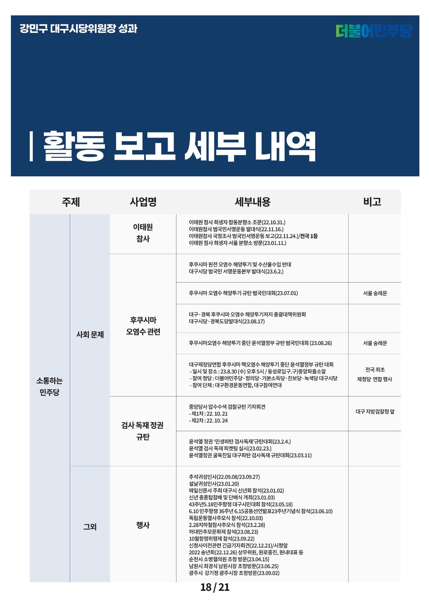 강민구시당위원장성과보고 18페이지