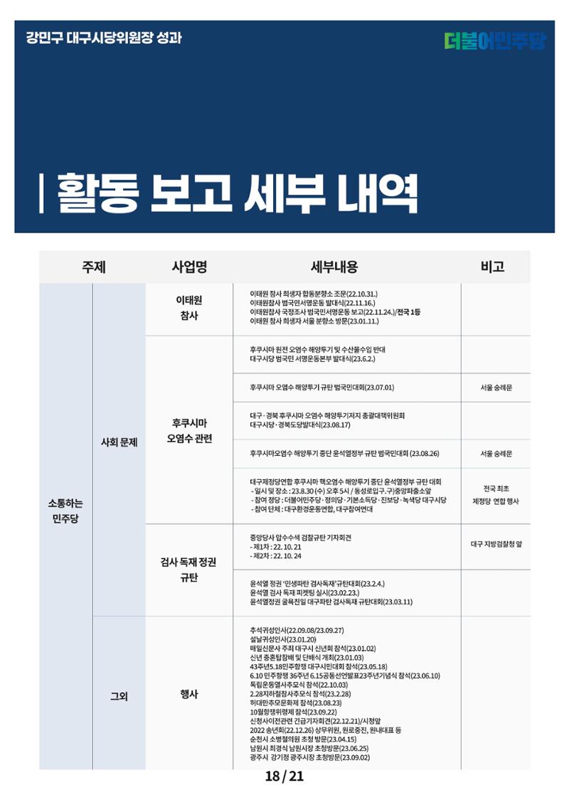 강민구시당위원장성과보고 18페이지