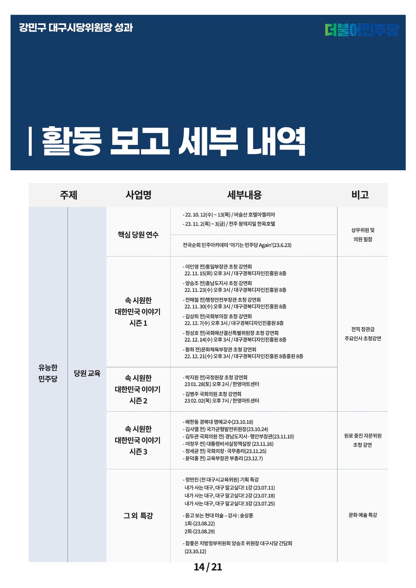 강민구시당위원장성과보고 14페이지