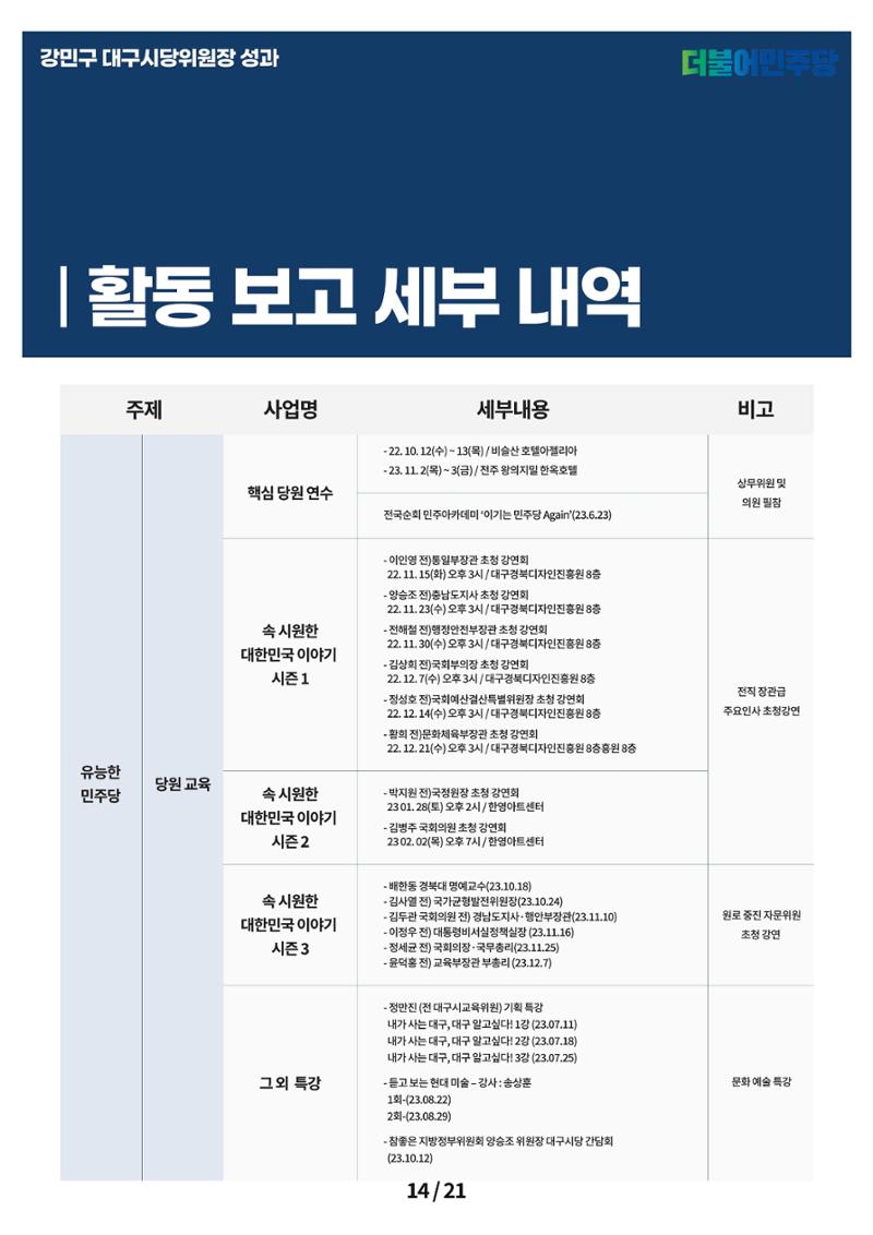 강민구시당위원장성과보고 14페이지
