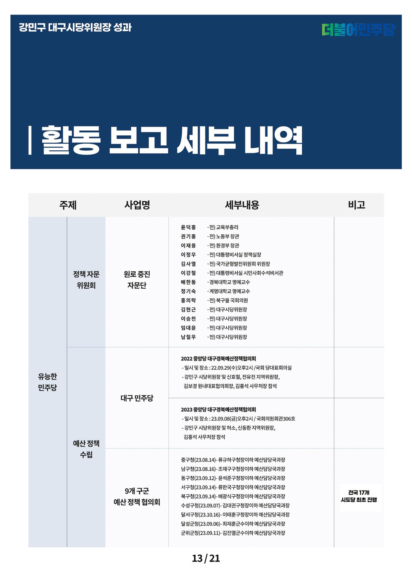 강민구시당위원장성과보고 13페이지