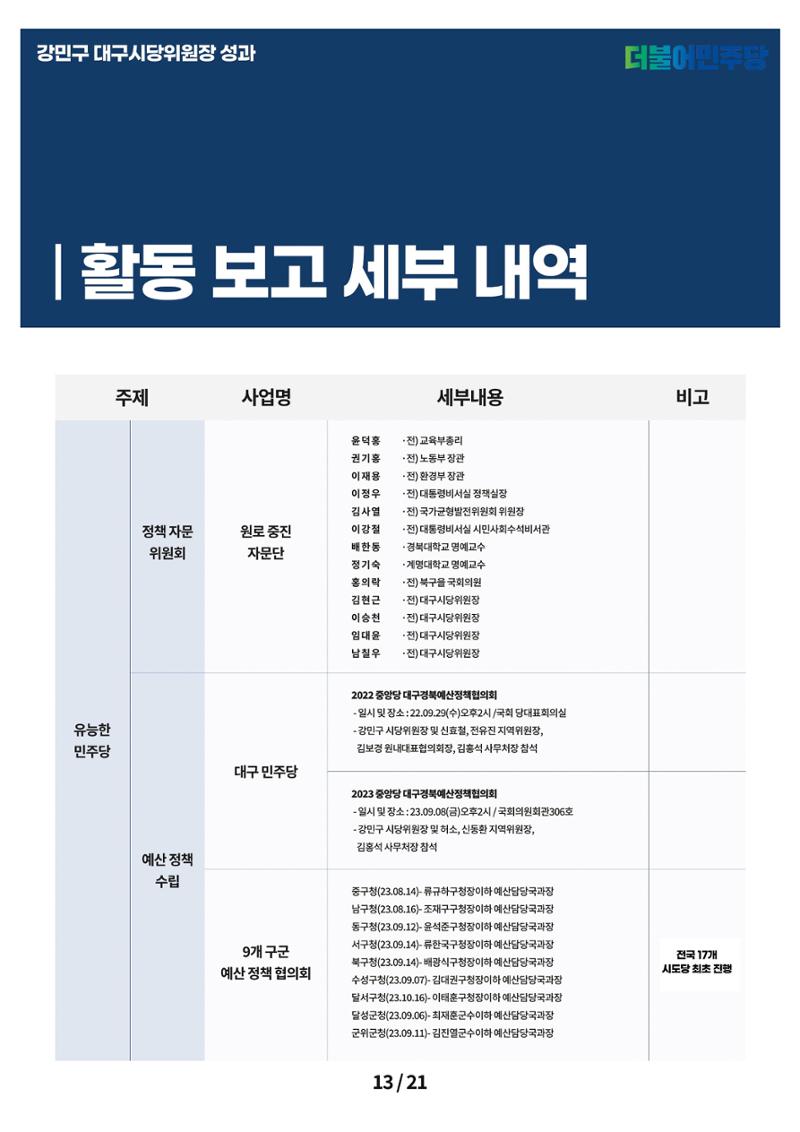 강민구시당위원장성과보고 13페이지