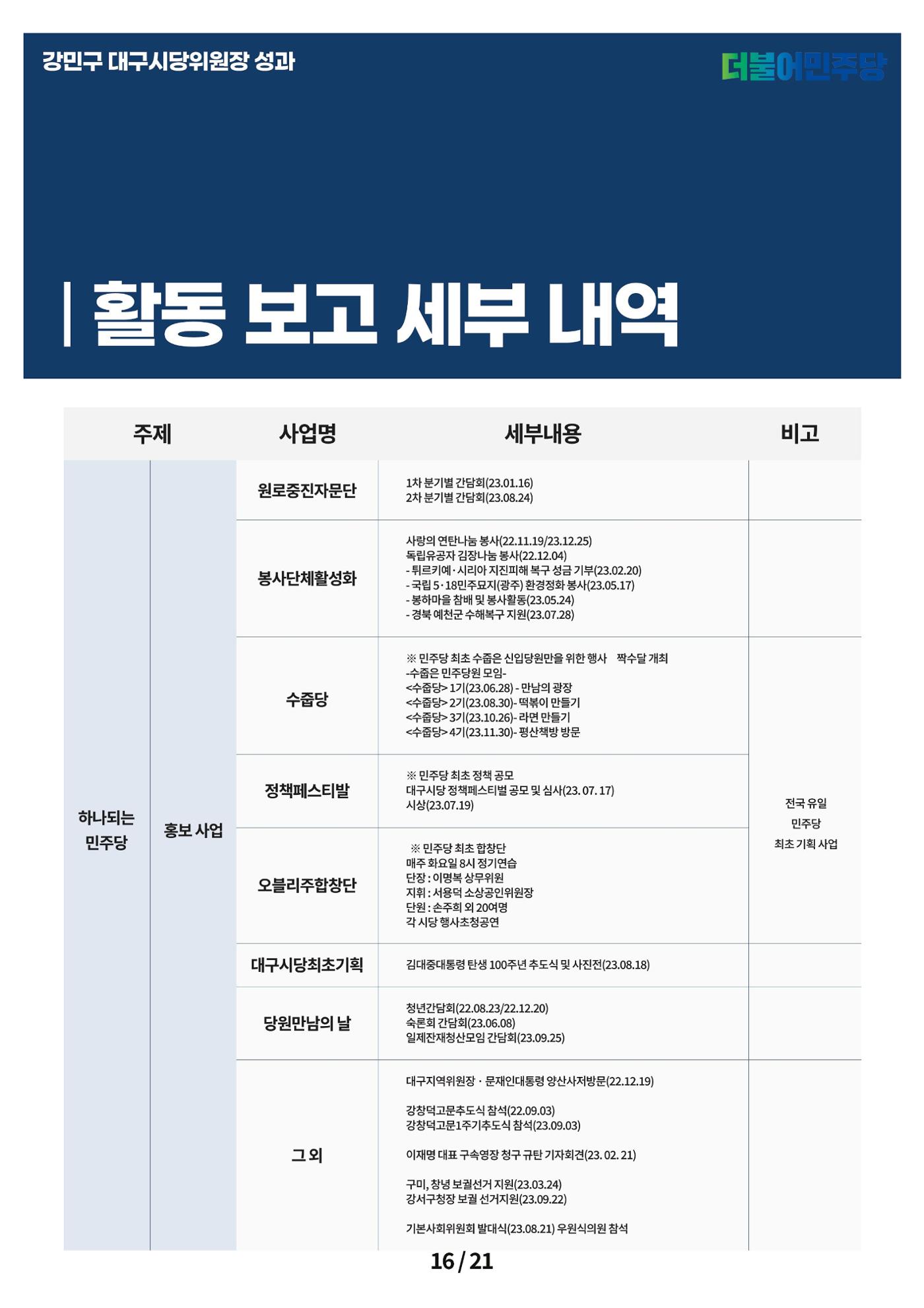 강민구시당위원장성과보고 16페이지