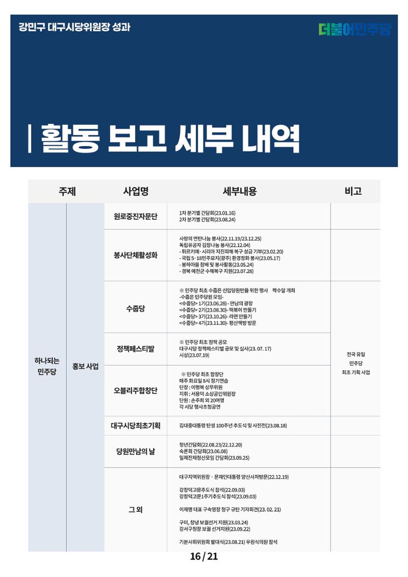 강민구시당위원장성과보고 16페이지