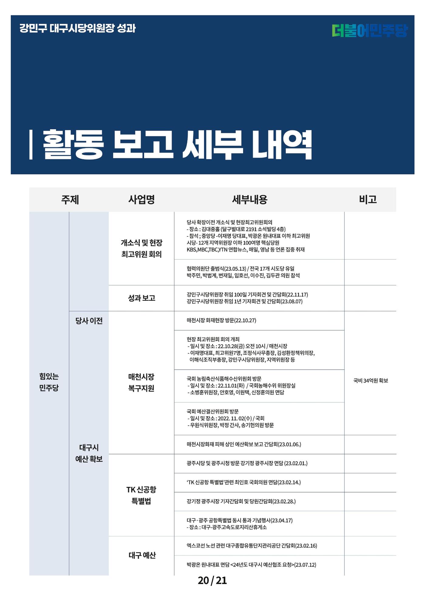 강민구시당위원장성과보고 20페이지