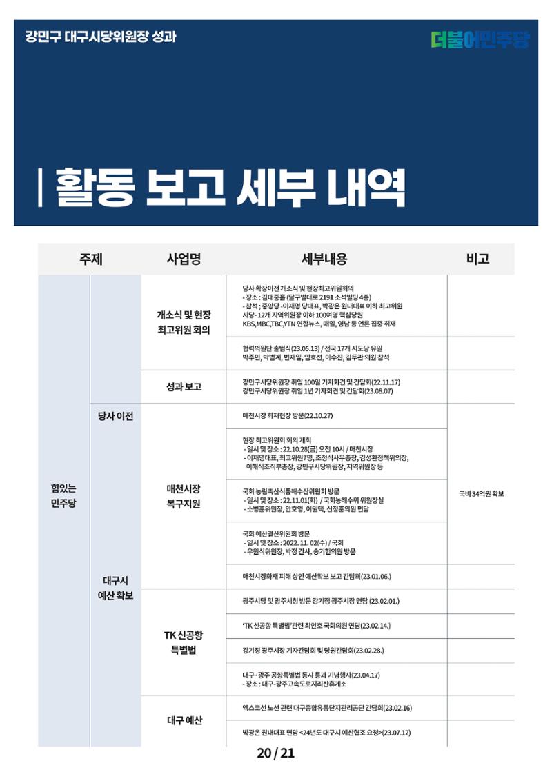 강민구시당위원장성과보고 20페이지