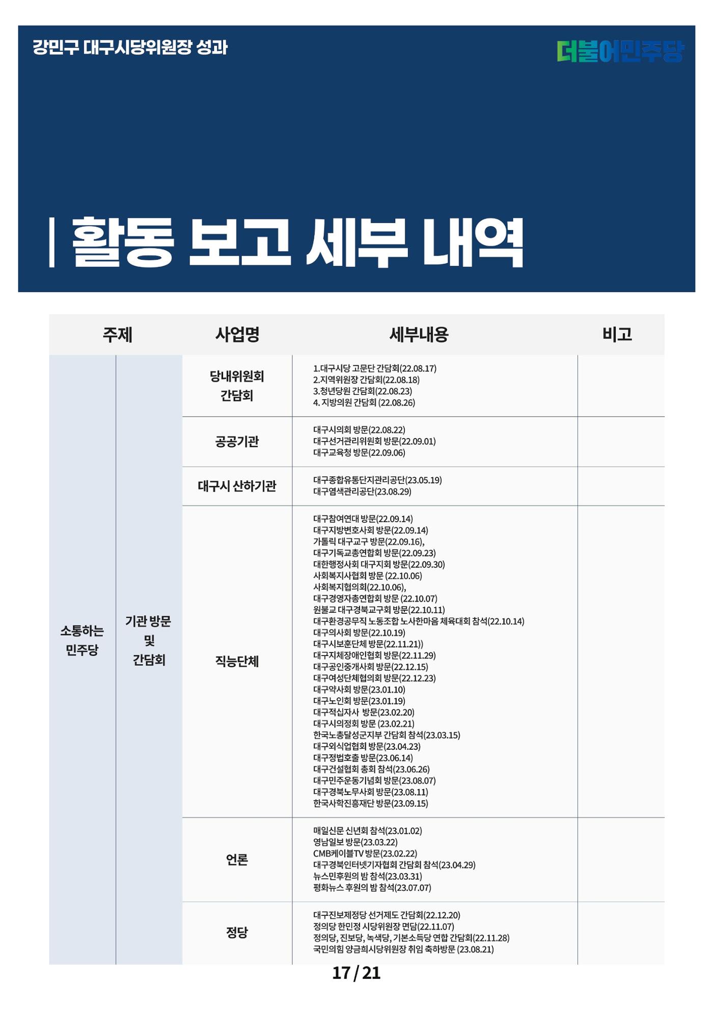 강민구시당위원장성과보고 17페이지