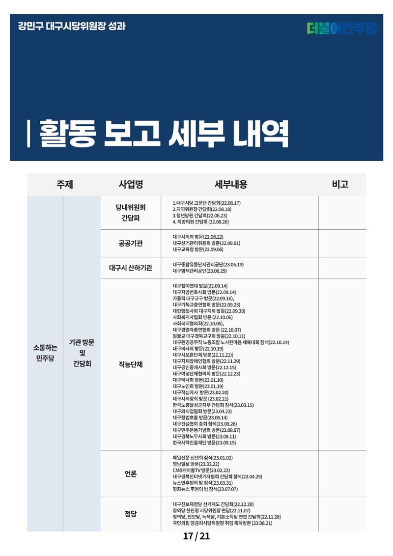 강민구시당위원장성과보고 17페이지