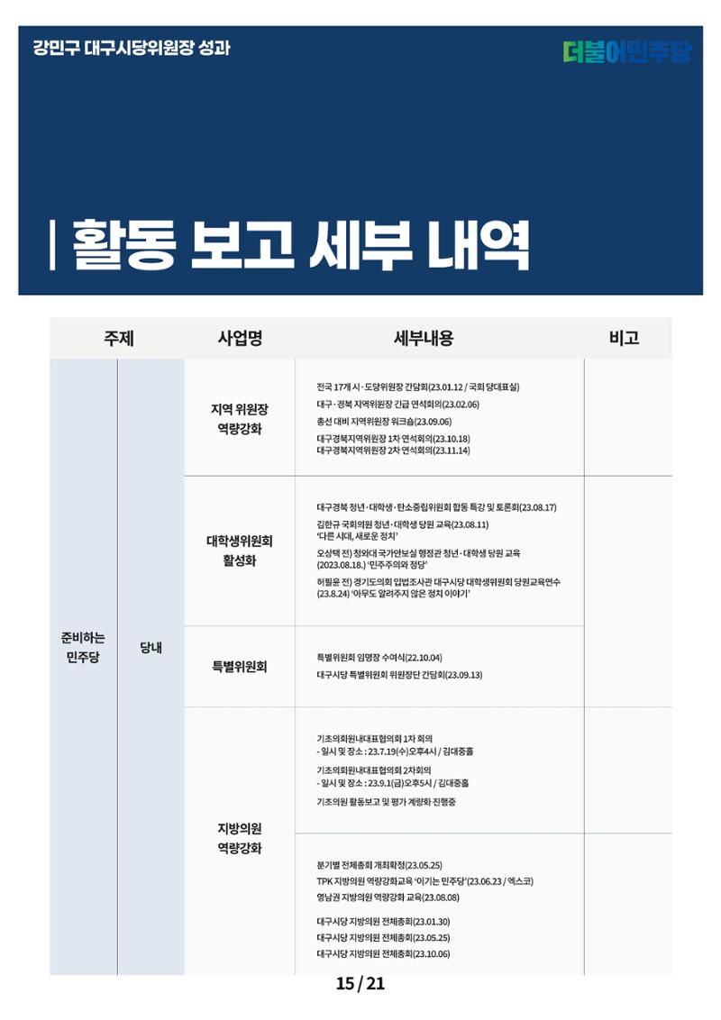 강민구시당위원장성과보고 15페이지