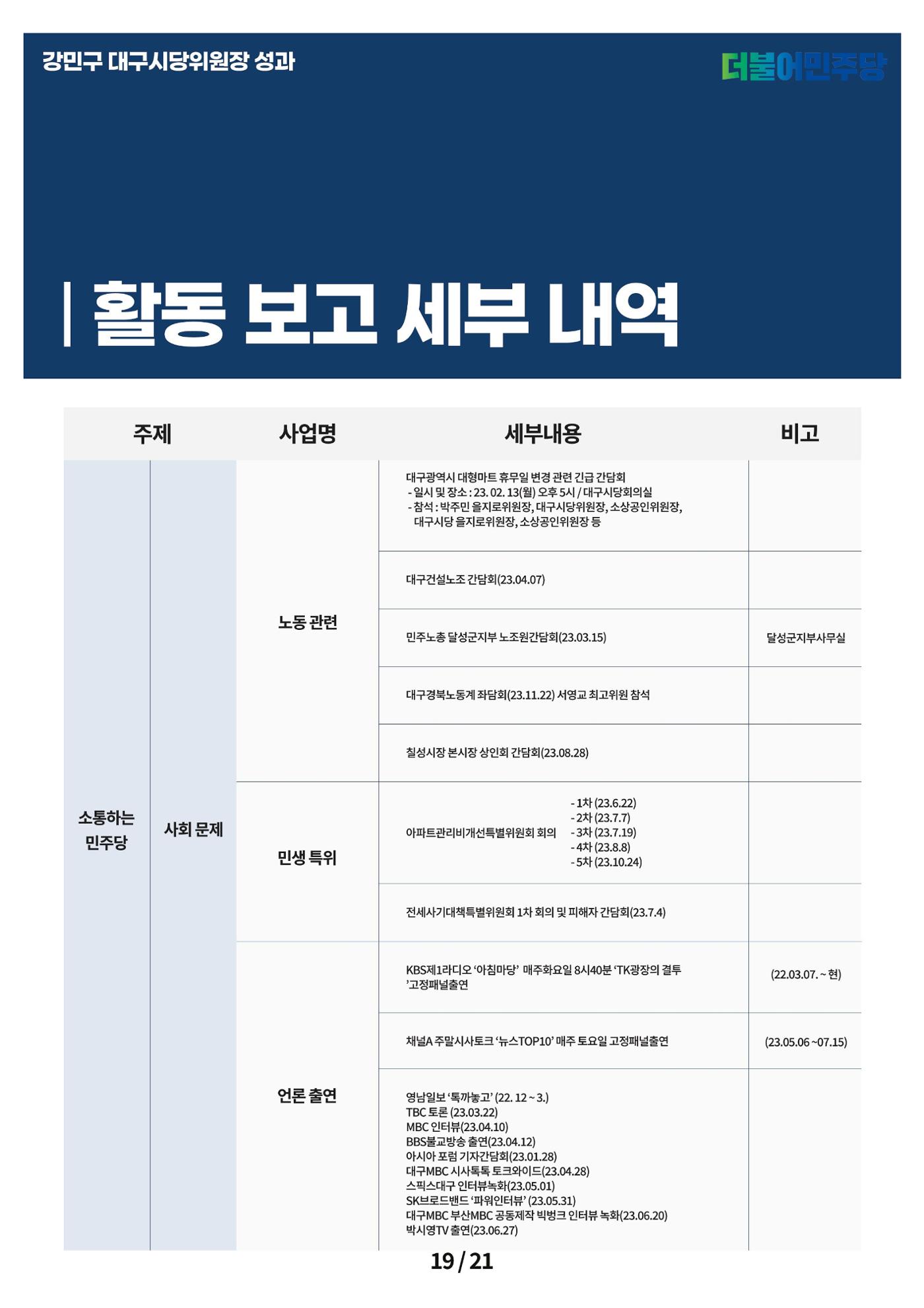 강민구시당위원장성과보고 19페이지