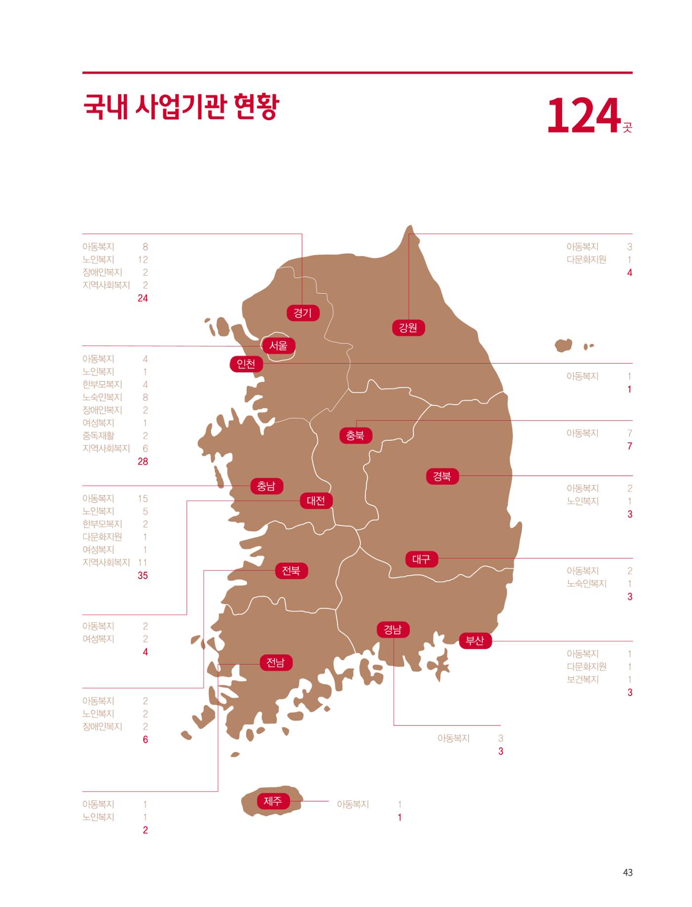 2022 연차보고서  43페이지