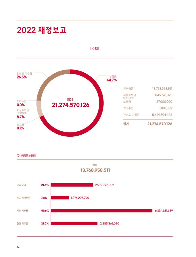 2022 연차보고서  44페이지