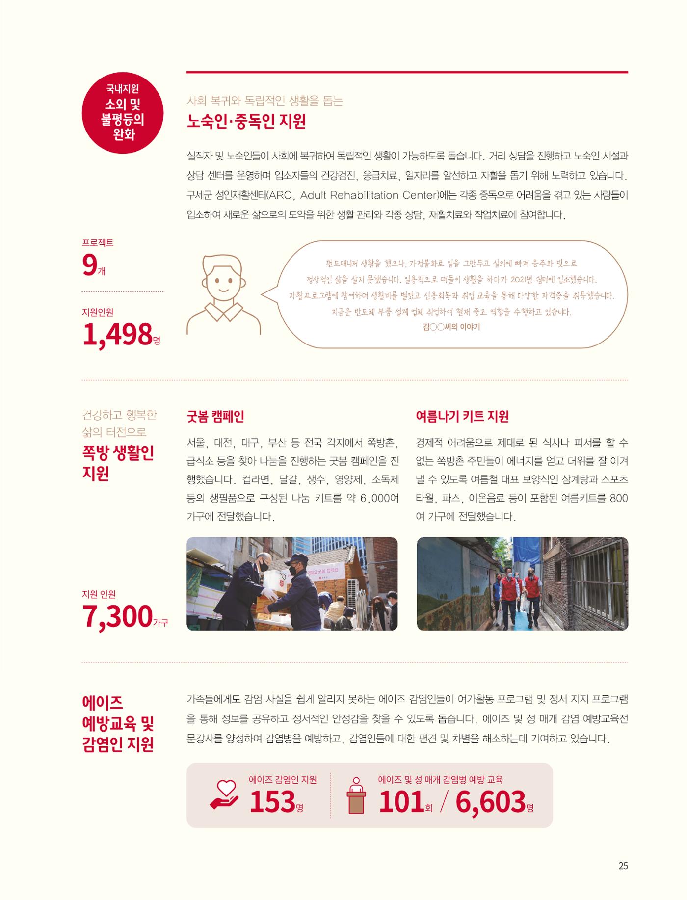 2022 연차보고서  25페이지