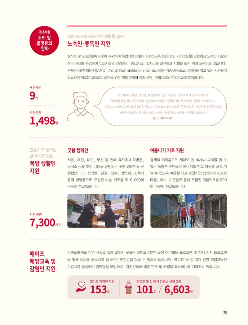 2022 연차보고서  25페이지