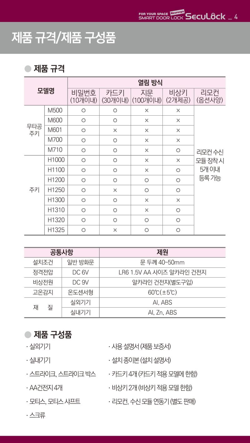(설명서) 시큐락 ND-H1000 도어락 4페이지