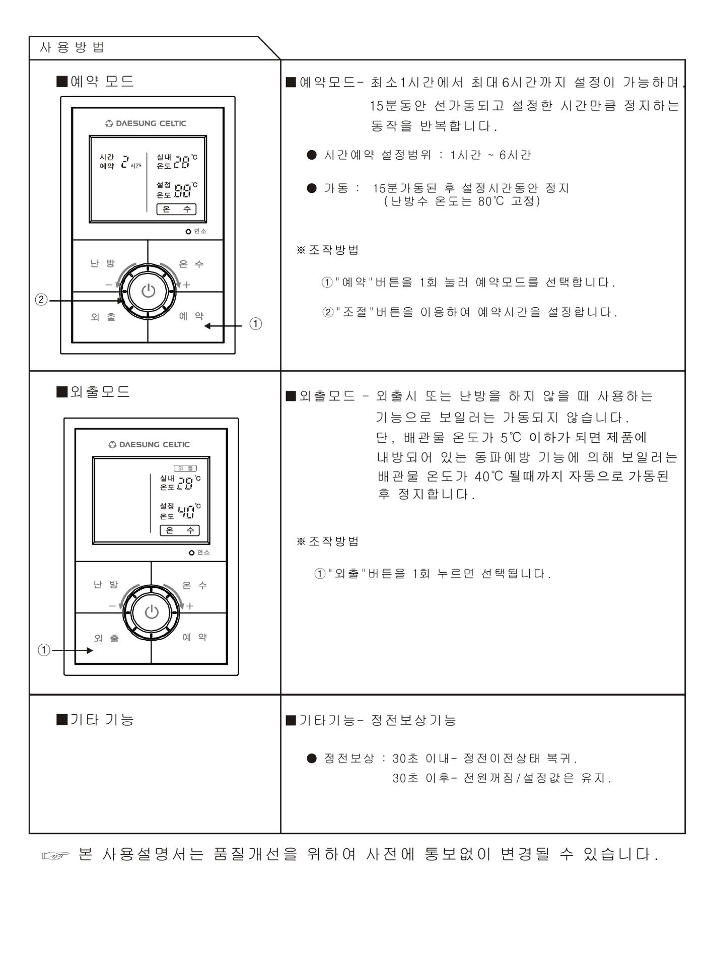 (설명서) DSR-120 보일러 온도조절기 2페이지