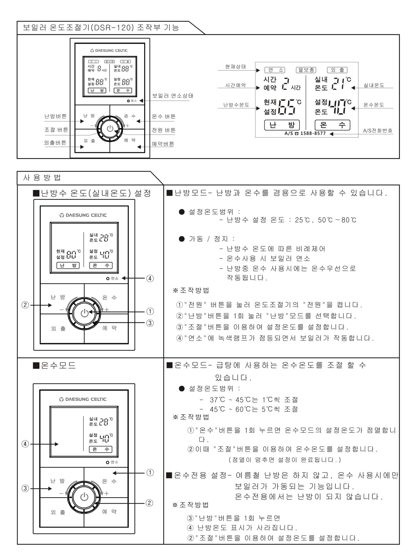 (설명서) DSR-120 보일러 온도조절기 1페이지