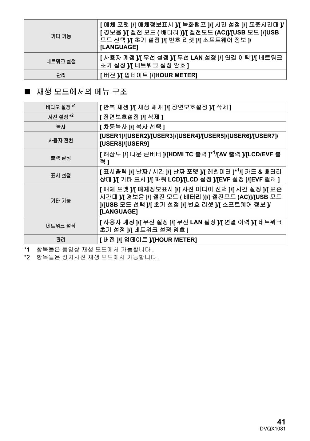 (설명서) 파나소닉 캠코더 AG-UX90AN 41페이지