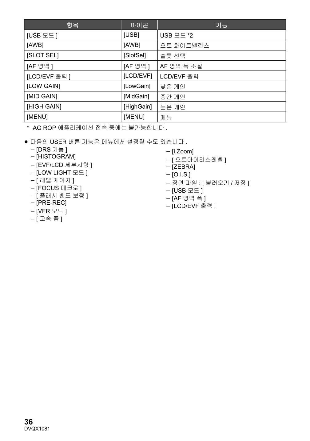 (설명서) 파나소닉 캠코더 AG-UX90AN 36페이지