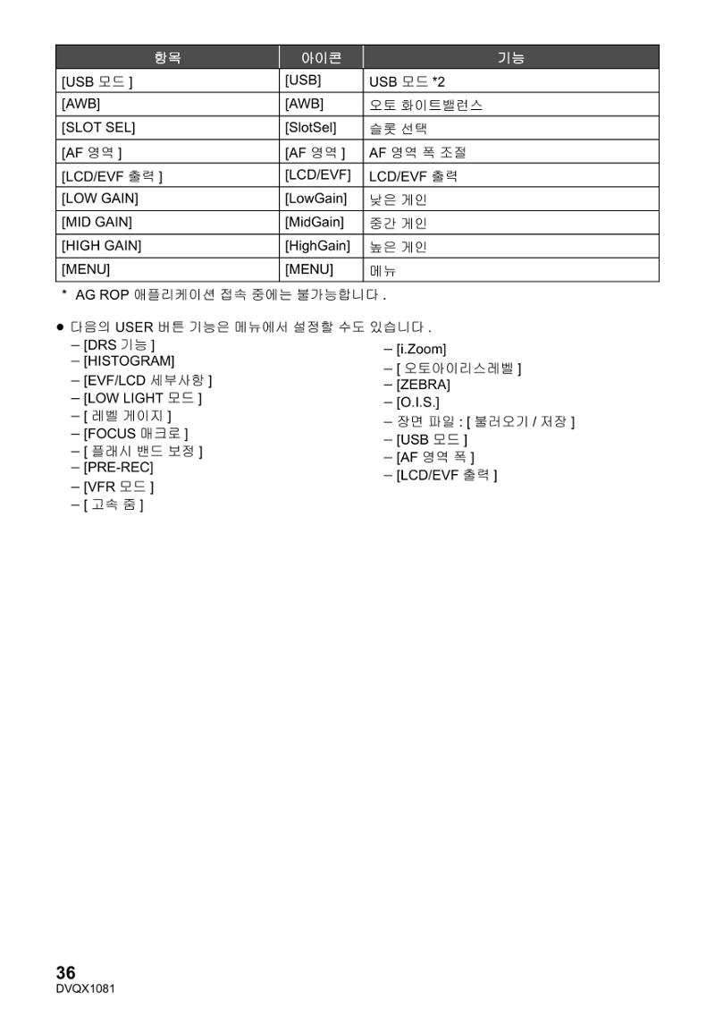 (설명서) 파나소닉 캠코더 AG-UX90AN 36페이지