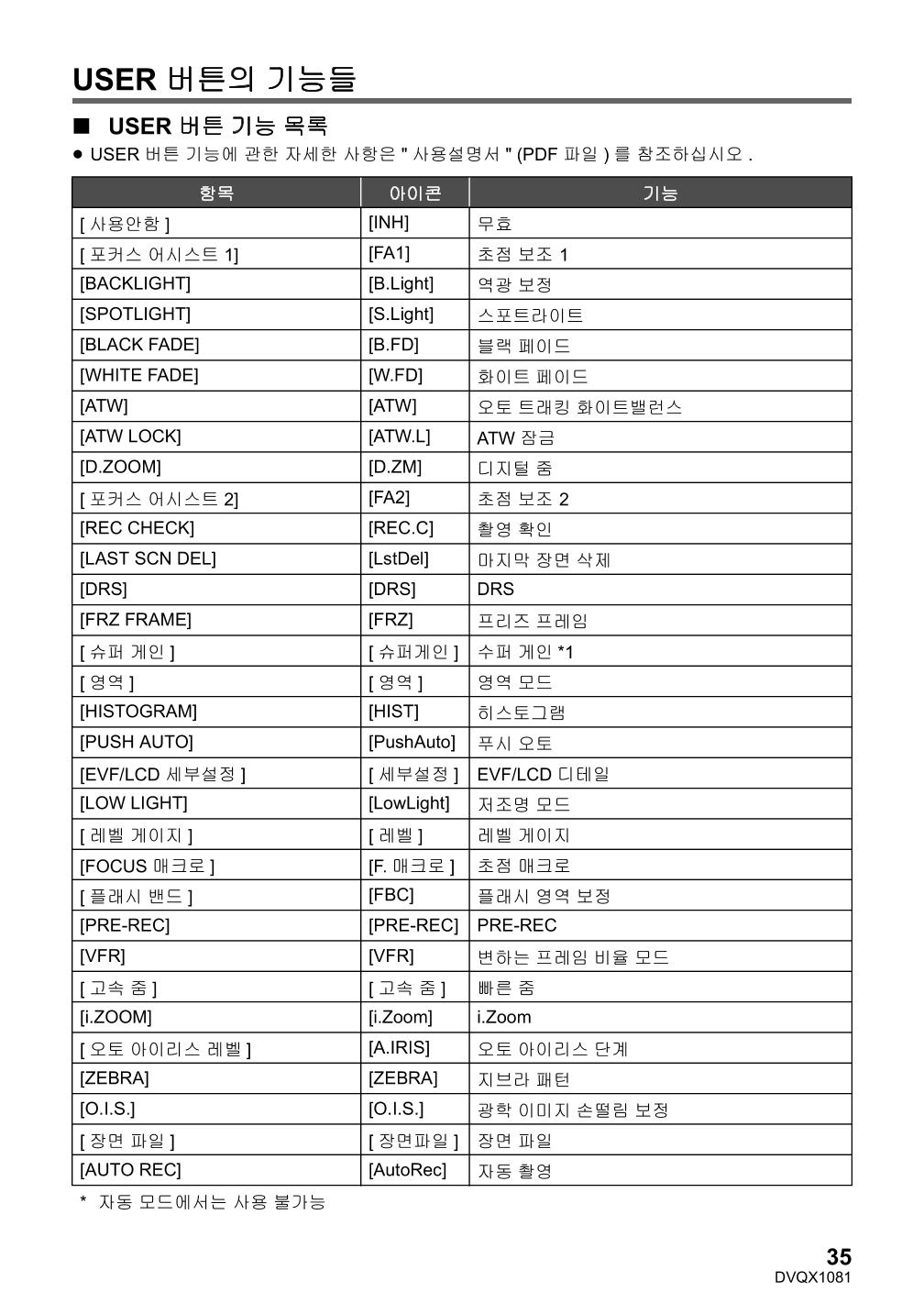 (설명서) 파나소닉 캠코더 AG-UX90AN 35페이지
