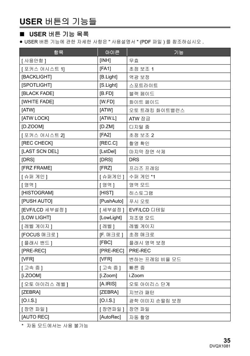 (설명서) 파나소닉 캠코더 AG-UX90AN 35페이지