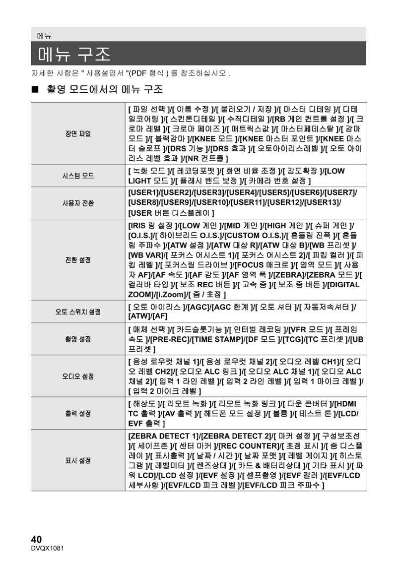 (설명서) 파나소닉 캠코더 AG-UX90AN 40페이지