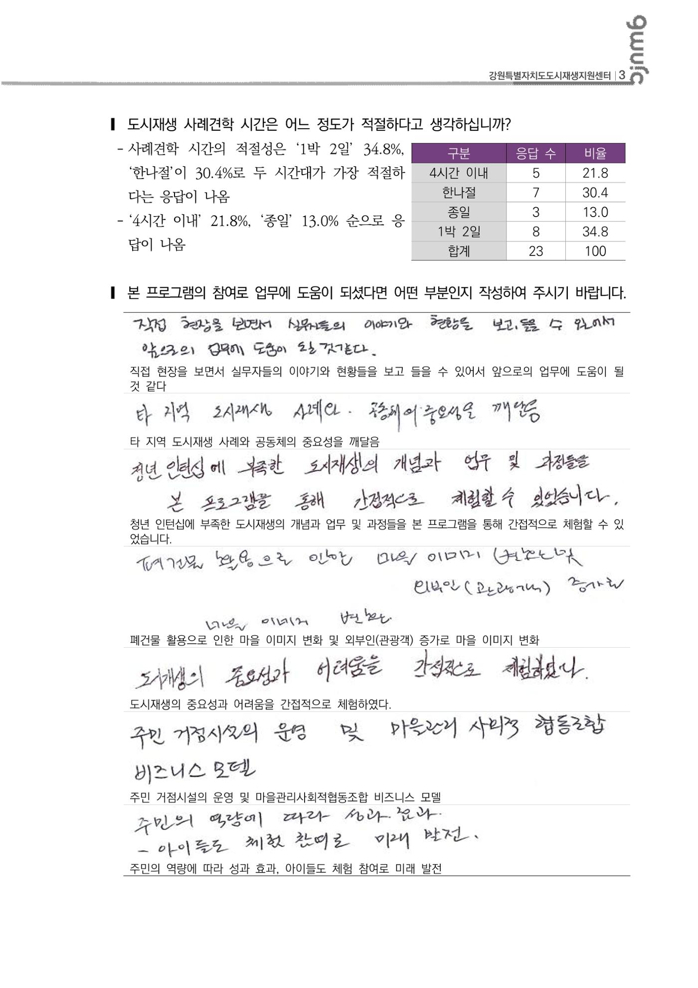 2023년 강원특별자치도도시재생대학원대학 사례 견학 동행 3,4차 만족도 결과  4p