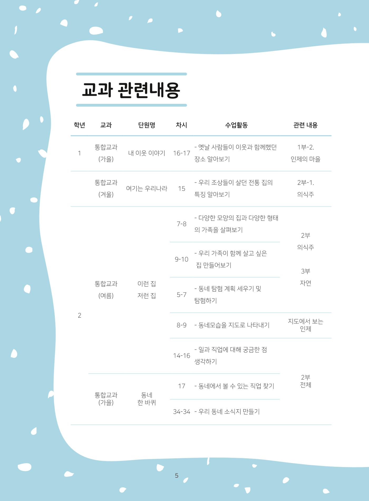 나의고장 하늘내린 인제 9페이지