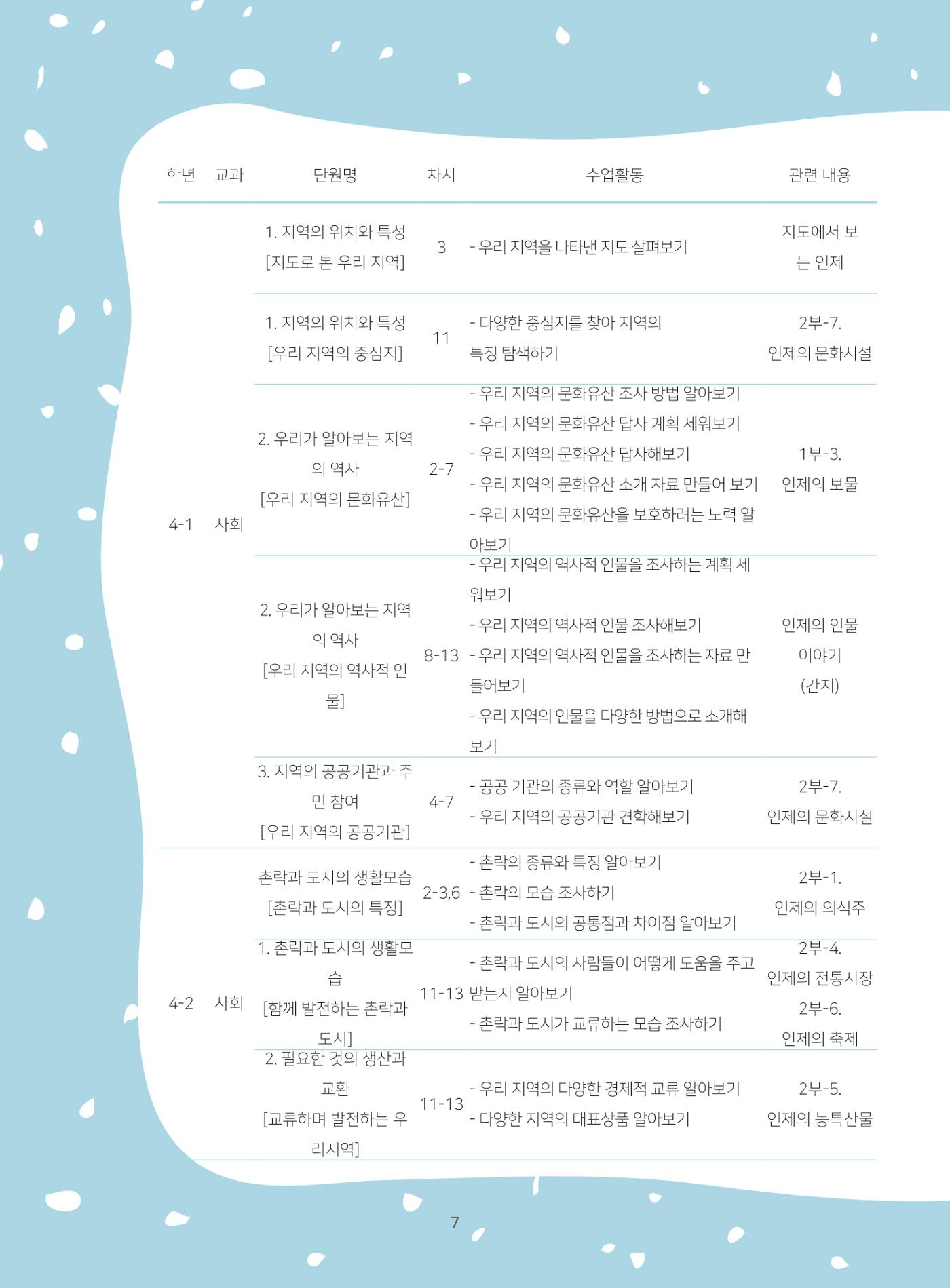 나의고장 하늘내린 인제 11페이지