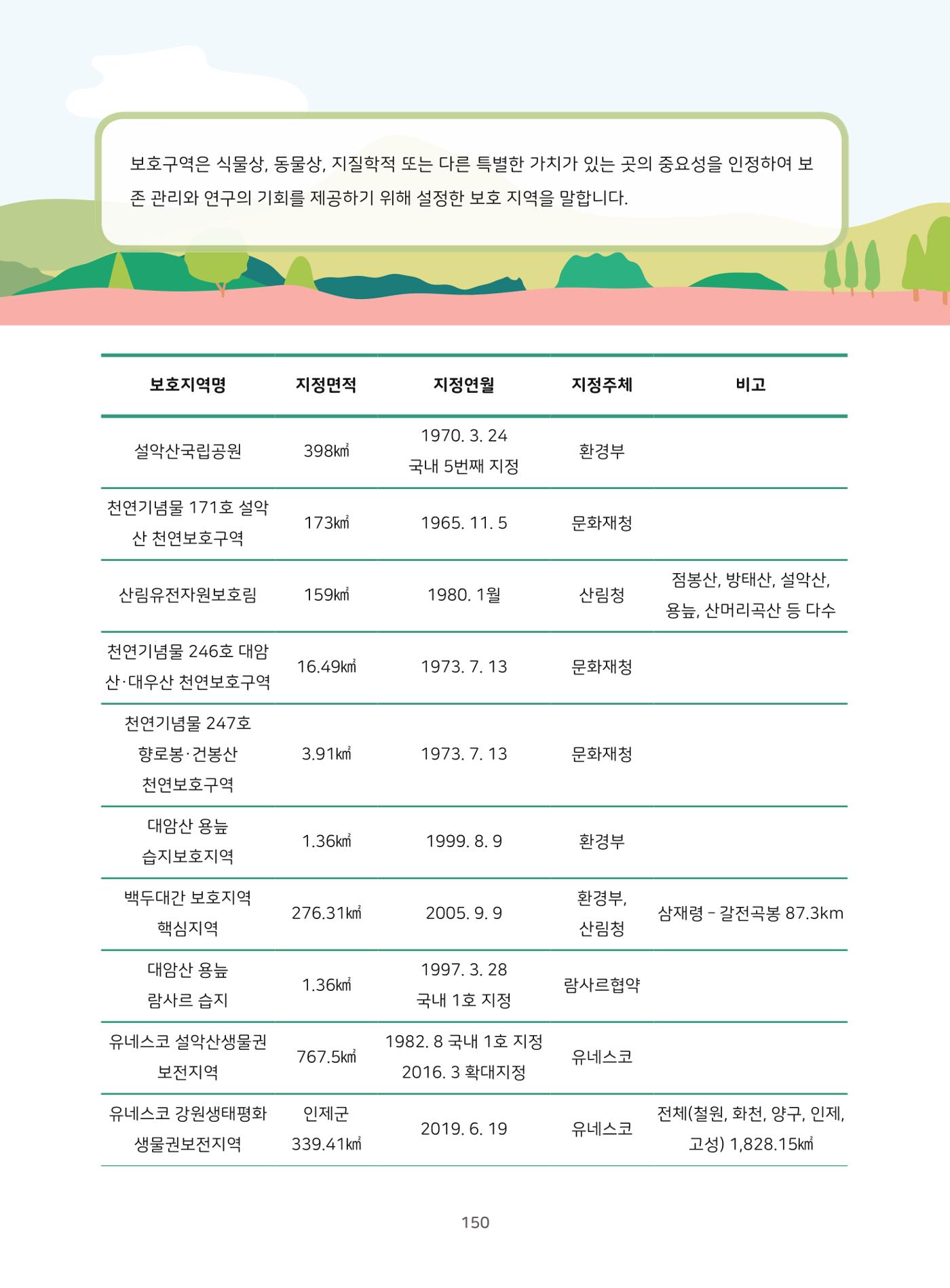나의고장 하늘내린 인제 154페이지