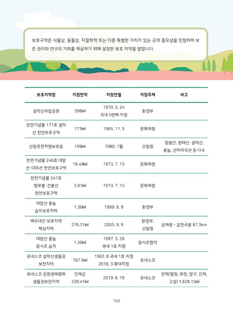 나의고장 하늘내린 인제 154페이지
