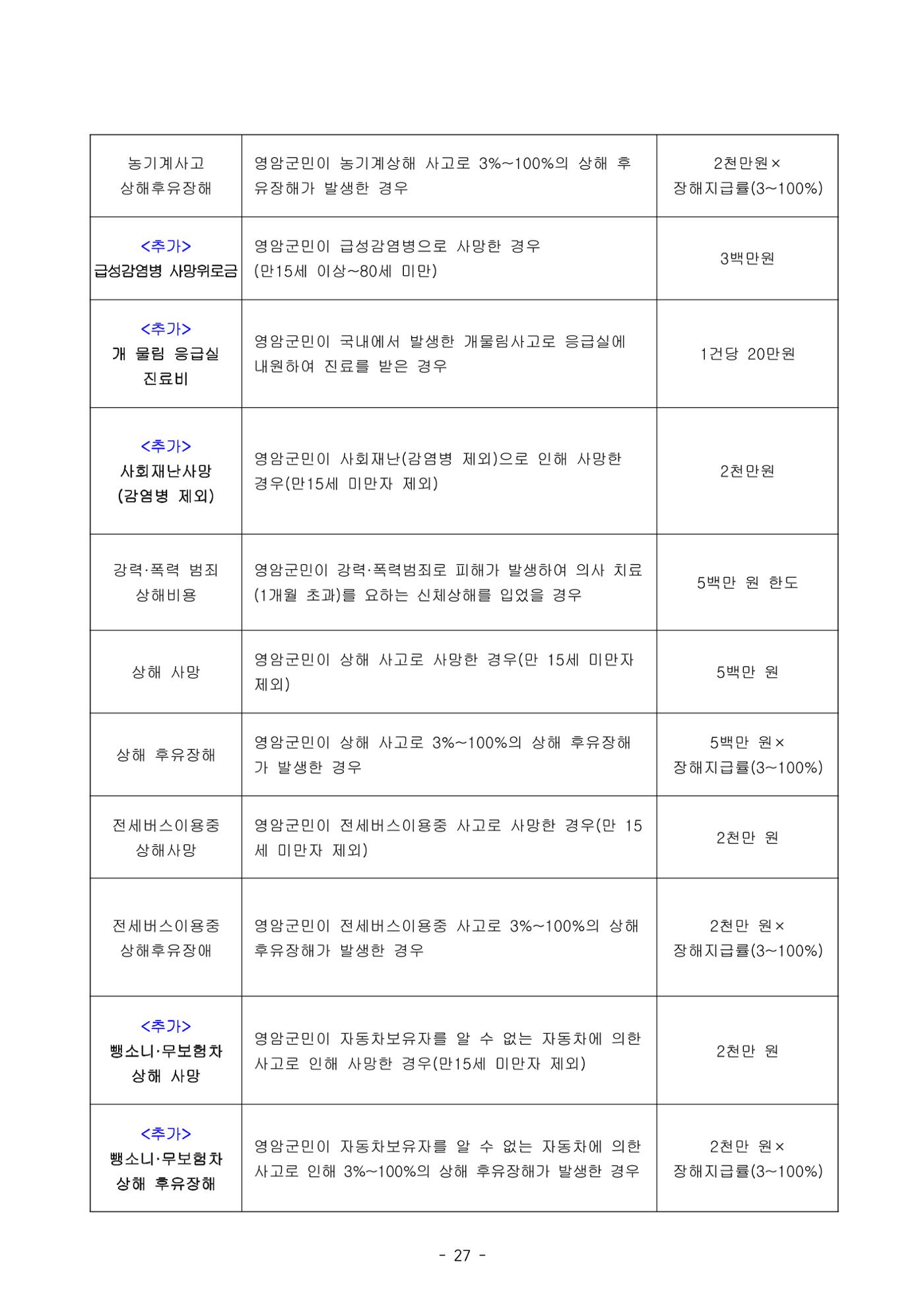 반상회보 28페이지