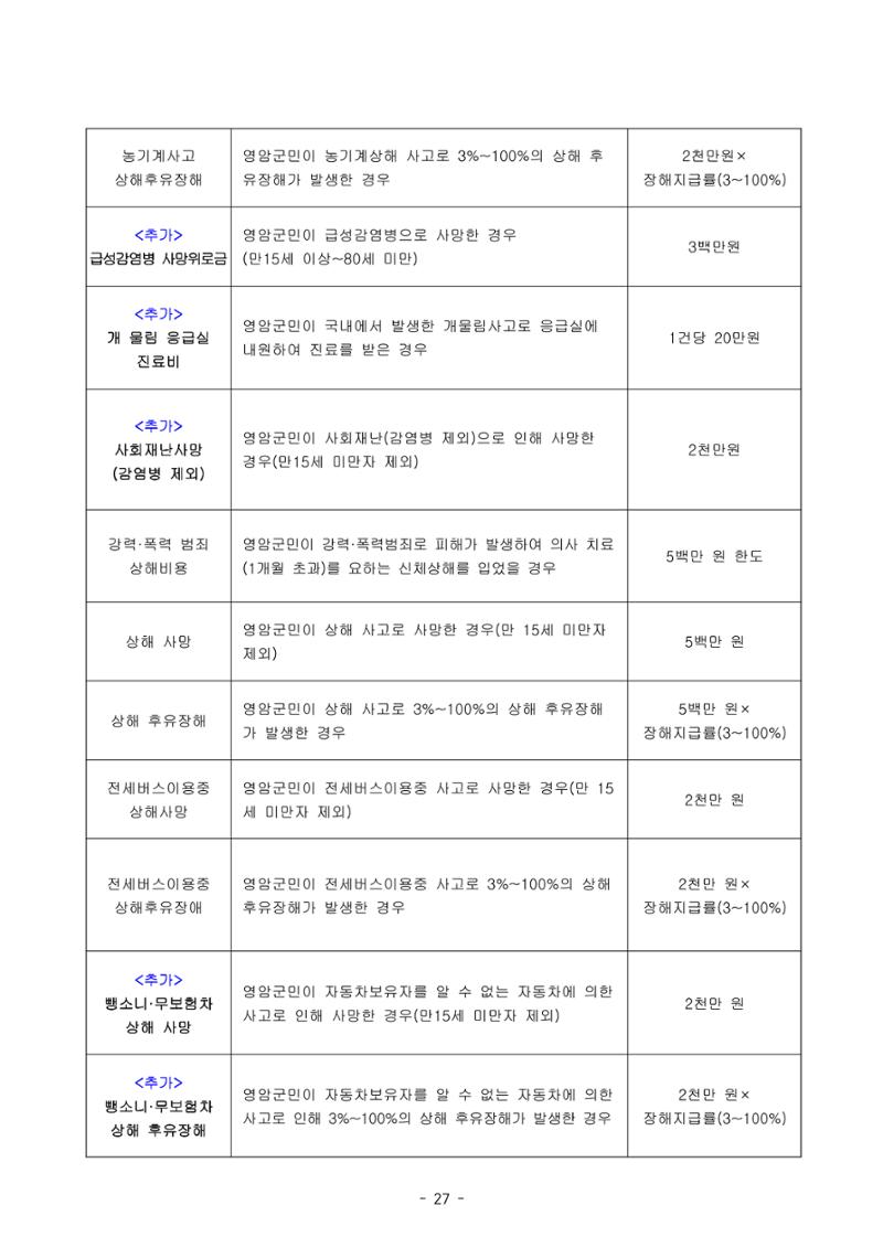 반상회보 28페이지
