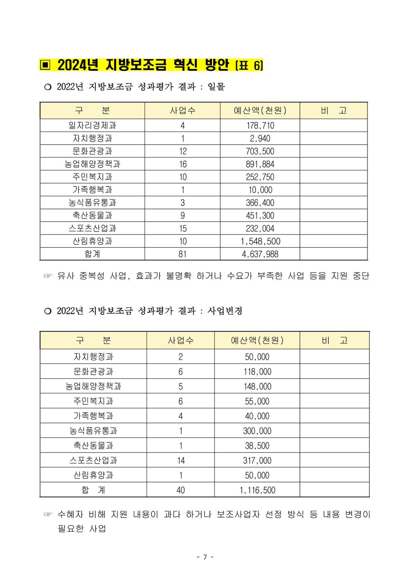 반상회보 8페이지