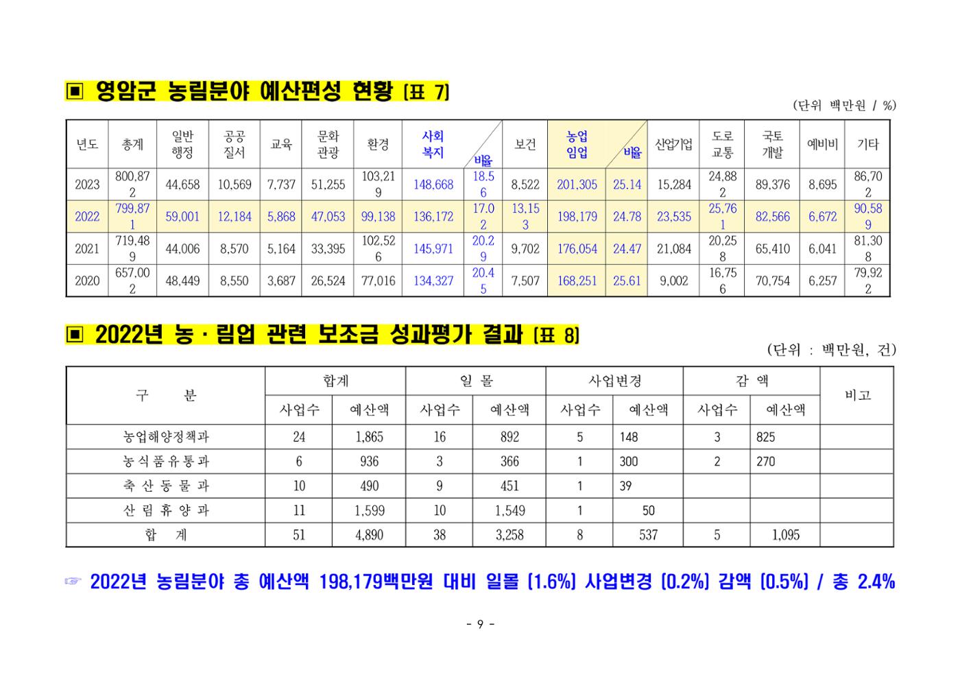 반상회보 10페이지