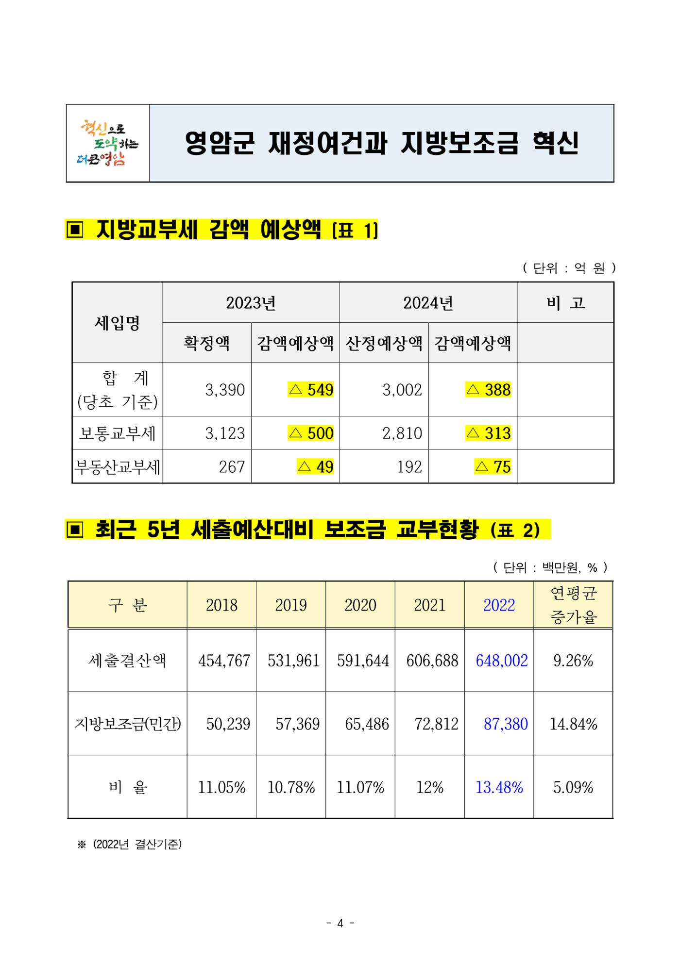 반상회보 5페이지