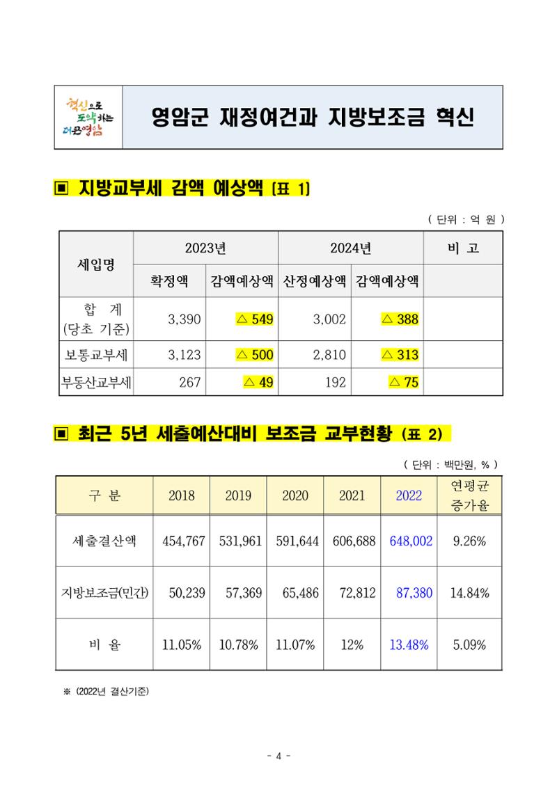 반상회보 5페이지