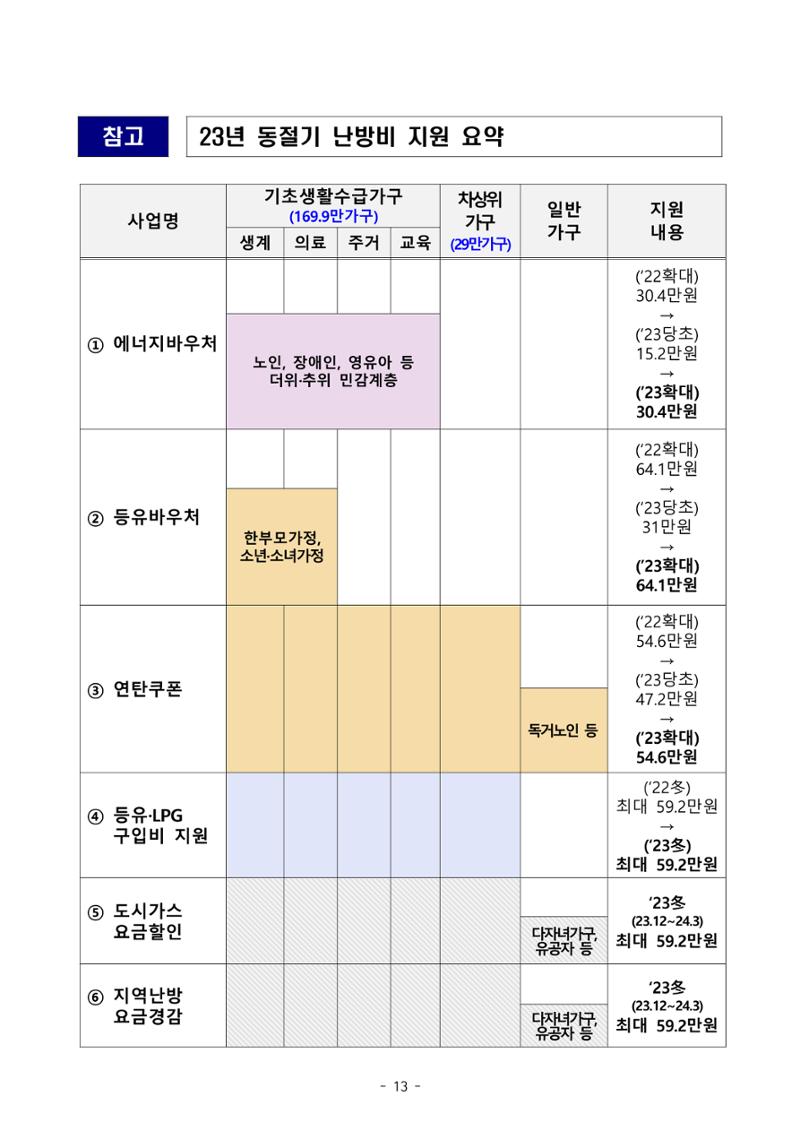 반상회보 14페이지