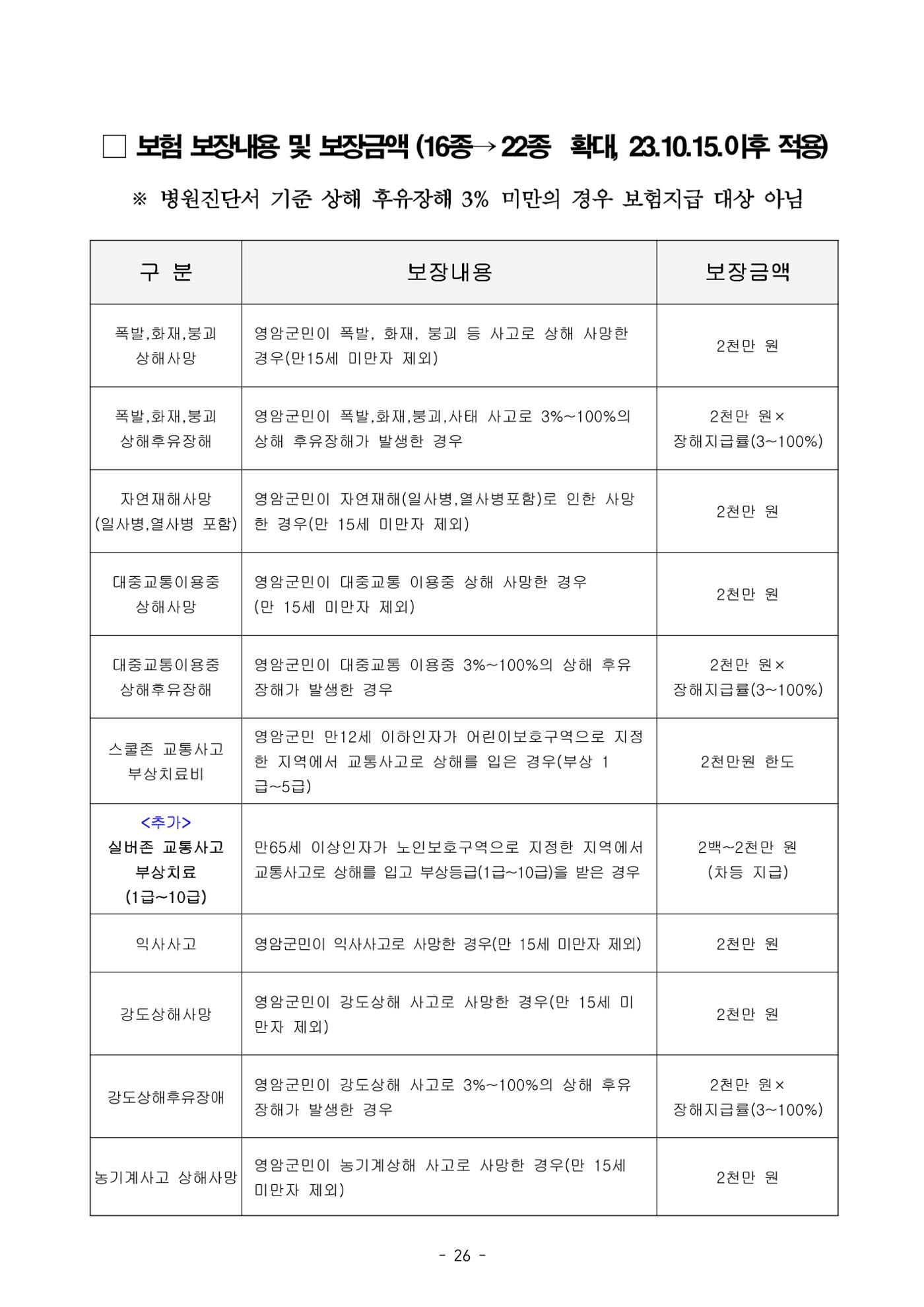 반상회보 27페이지
