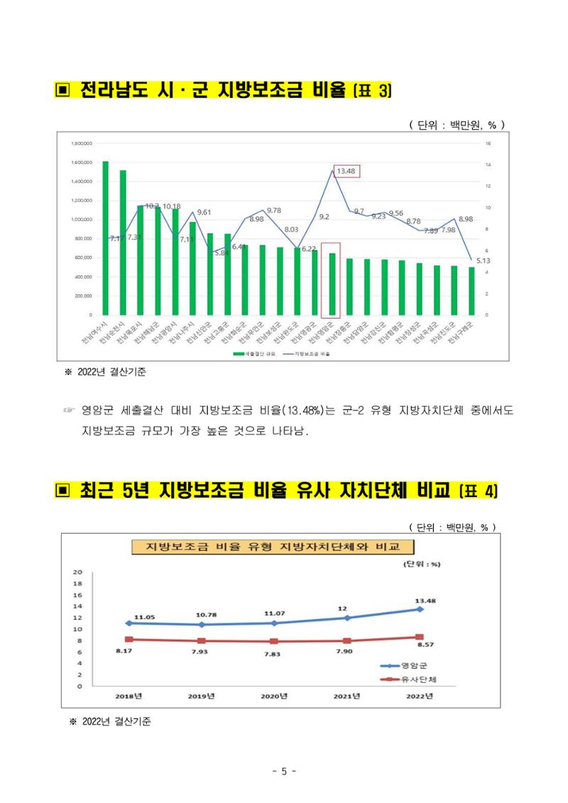 반상회보 6페이지