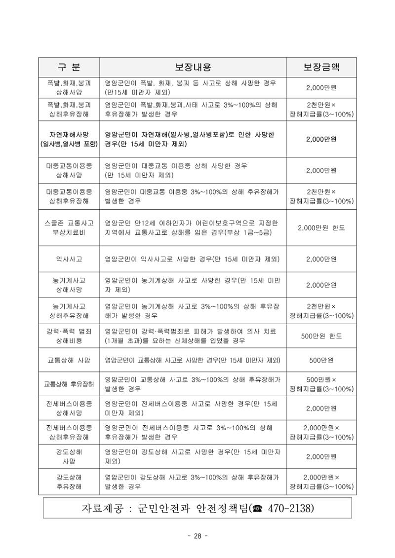 반상회보 29페이지