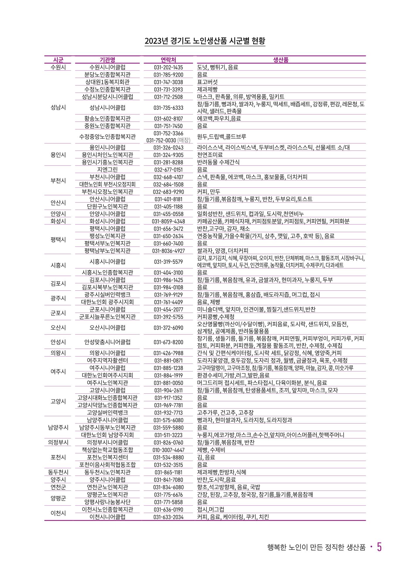 경기도참좋은상품_2023년 7페이지