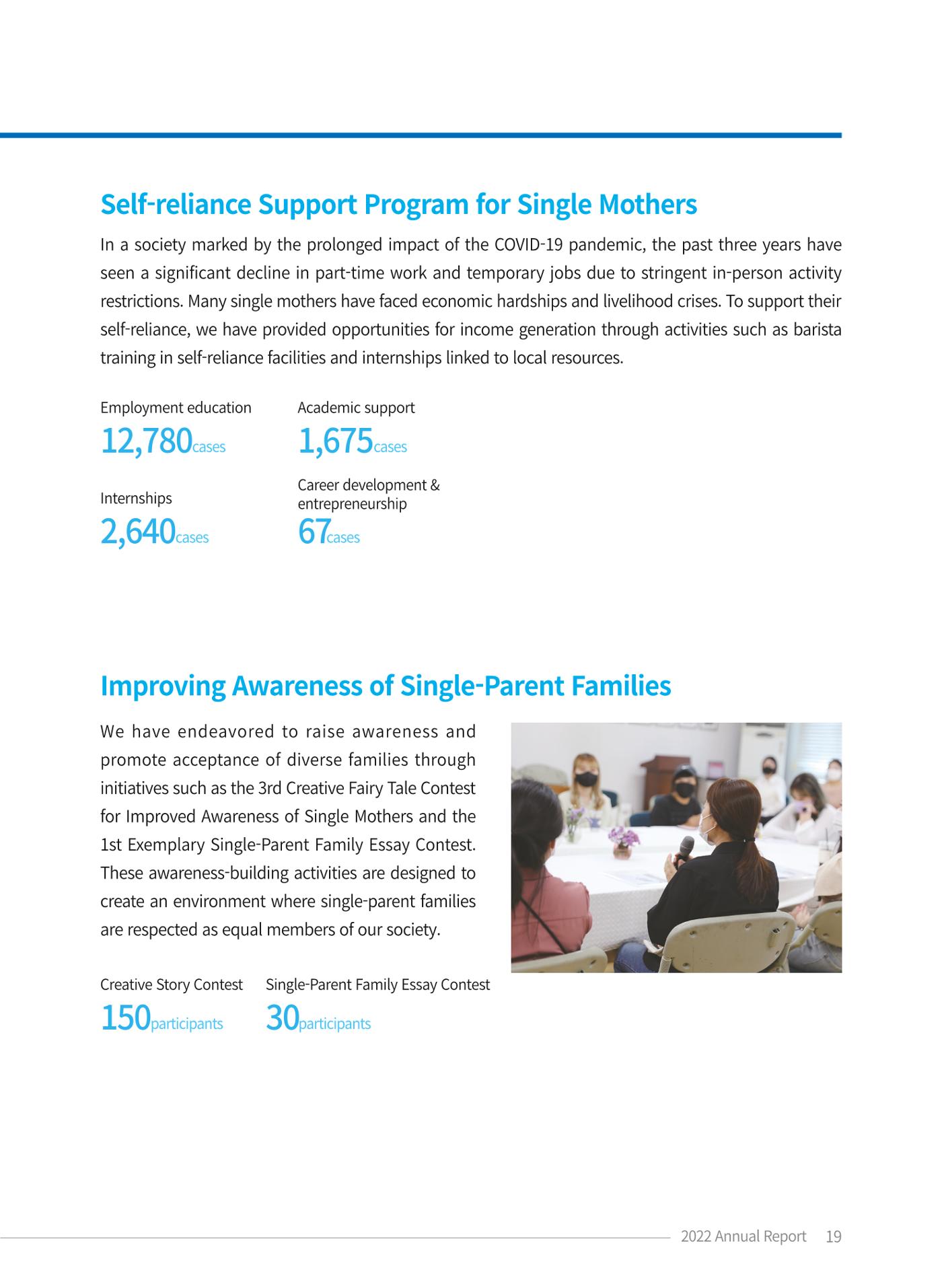 2022 ANNUAL REPORT 19페이지