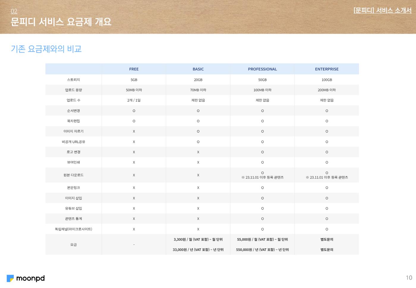 문피디 서비스 소개서 Ver1.0 12p