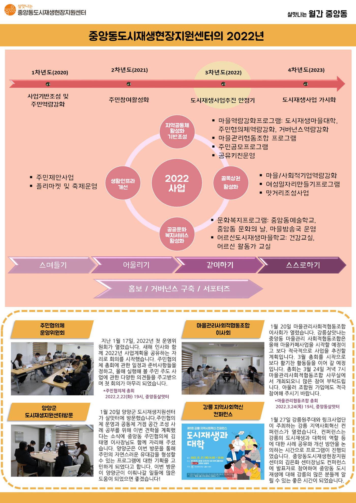 월간 중앙동 1월호 2p