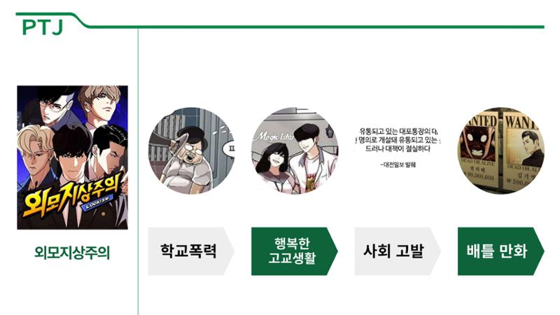2023 제2차 열린만화포럼 in 서울 : 네이버 웹툰의 흥행 요소 비교 분석 발제문_네이버웹툰 스튜디오 제작 시스템의 크리에이티브 구조 18페이지